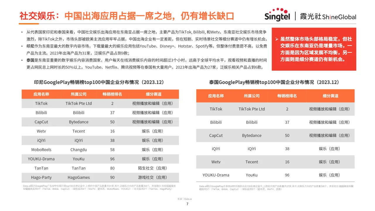 中国互联网企业出海东南亚报告—如何从基础设施层面赋能？_大数跨境