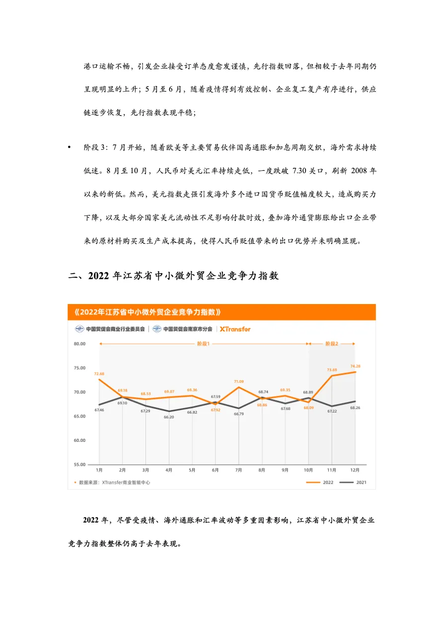 XTransfer2022年江苏中小微企业出口贸易B2B指数报告 - 跨境电商报告 - 大数跨境
