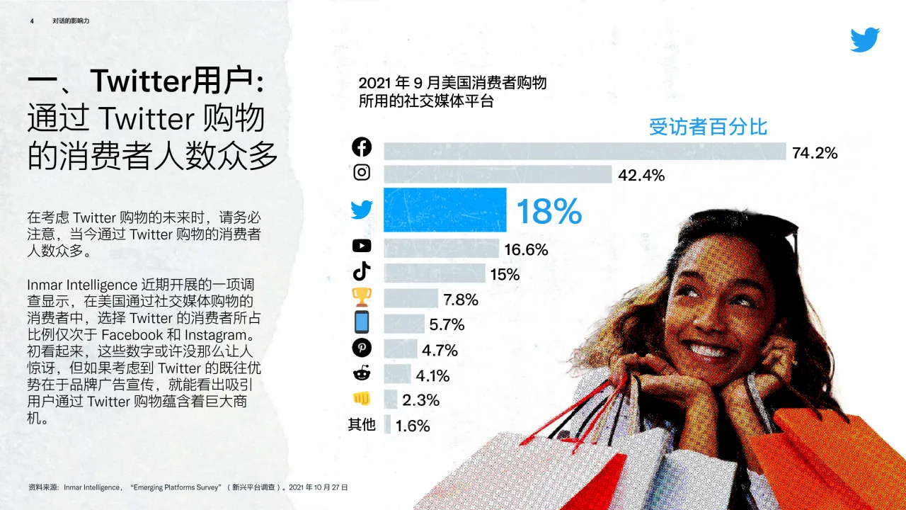 Twitter：2022Twitter电商营销指南（31页）_大数跨境