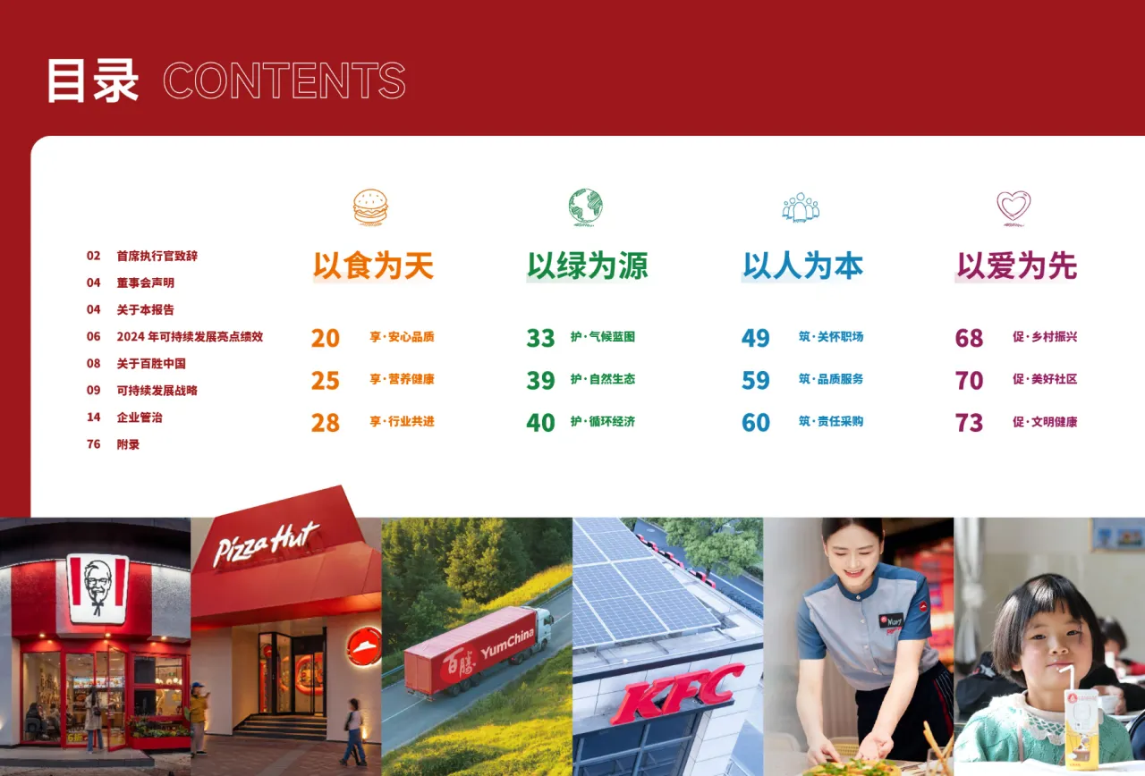 百胜中国2024年可持续发展报告49页- 大数跨境