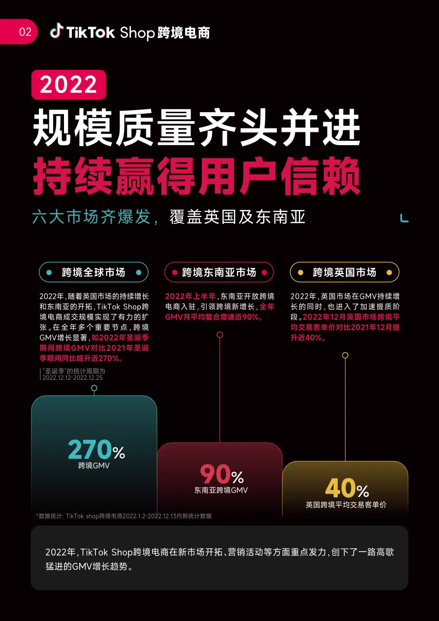 TikTokShop跨境电商2023年度策略报告_大数跨境
