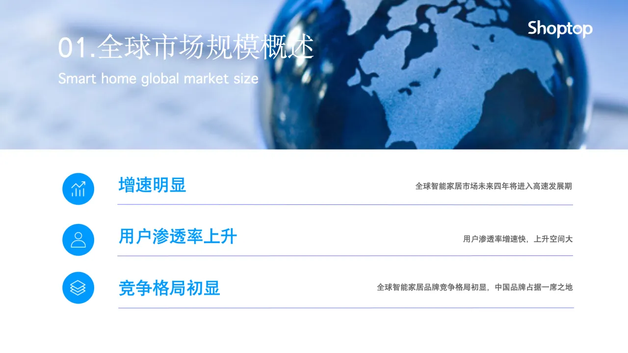 2023智慧生活出海趋势报告_大数跨境