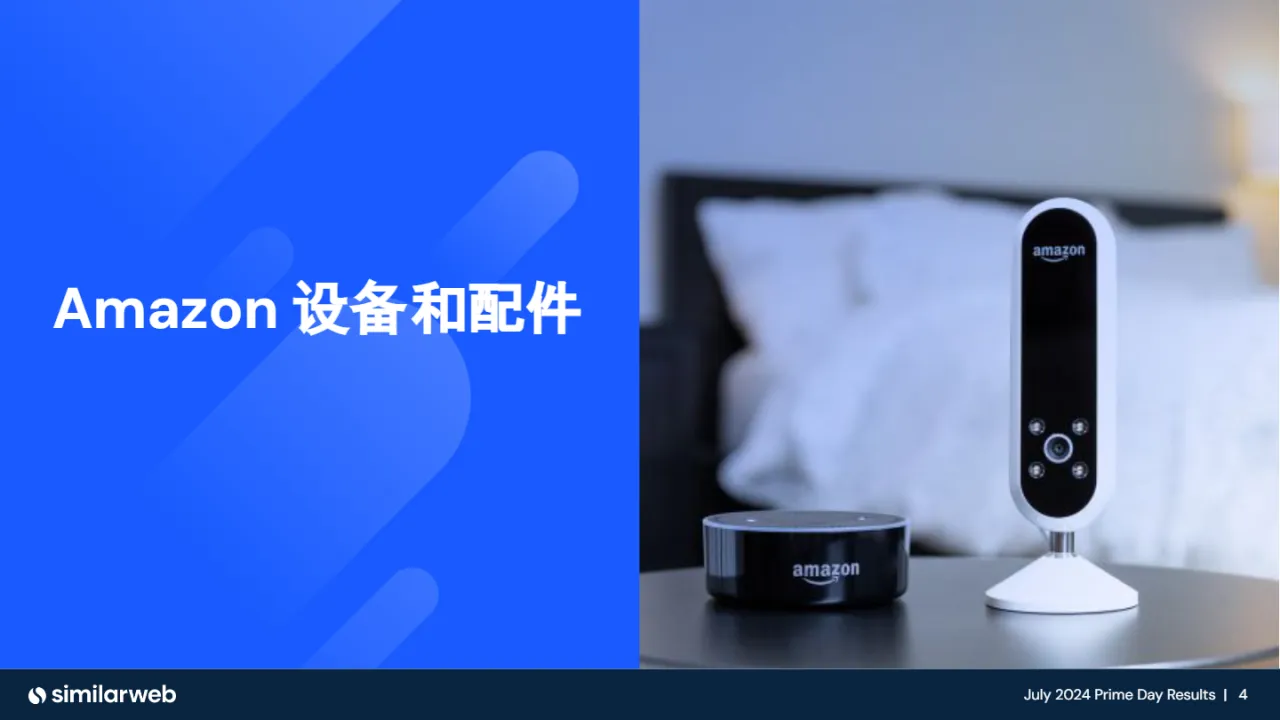 Similarweb：2024亚马逊会员日（Prime Day）数据结果报告-优胜产品（27页）_大数跨境