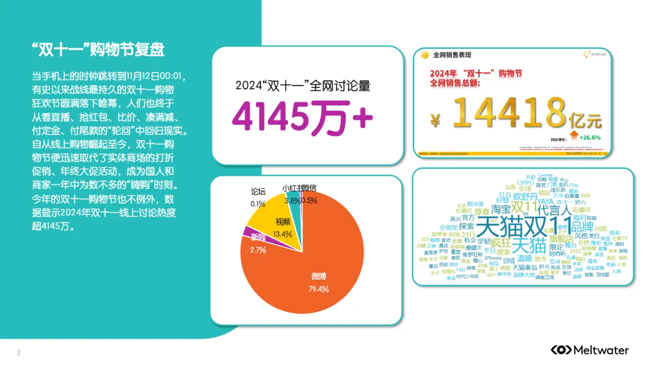 Meltwater融文2024年双十一与黑五的营销玩法与趋势报告15页- 大数跨境