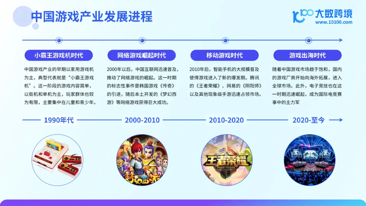 大数跨境：2024游戏产业出海研究报告_大数跨境
