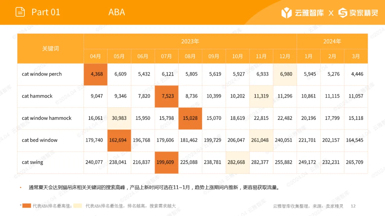 2024猫吊床市场报告_大数跨境