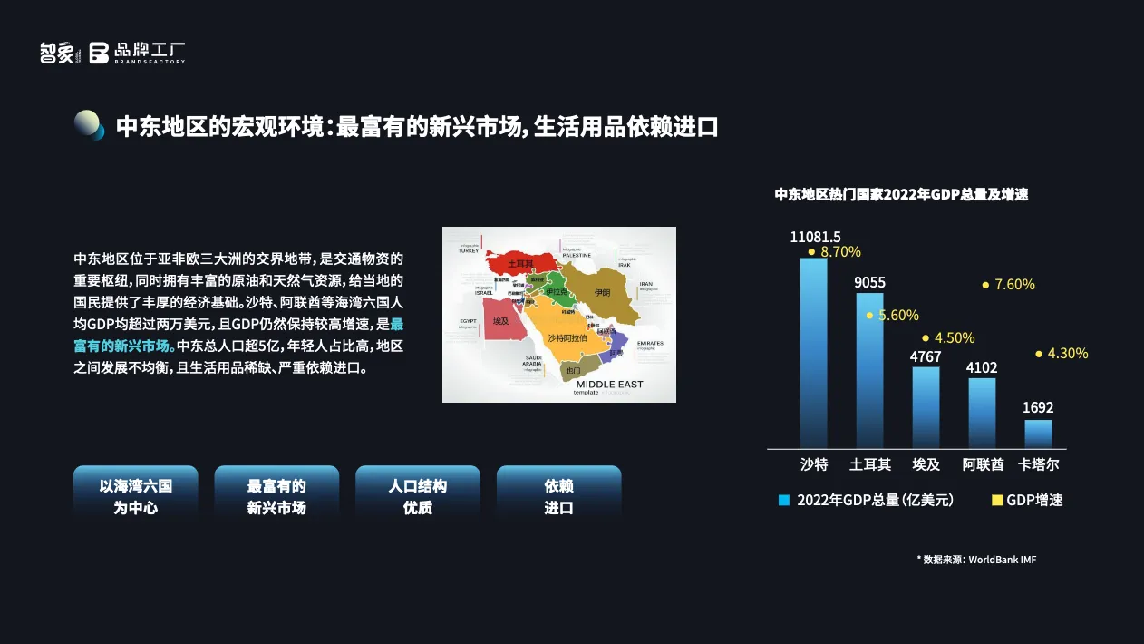 智象&品牌工厂：中东北非市场的创新活力-2023年中东电商市场报告_大数跨境