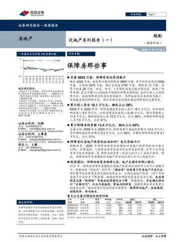 房地产行业泛地产系列报告（一）：保障房那些事-国信证券-20220119