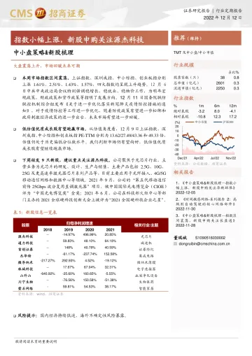 中小盘策略&新股梳理:指数小幅上涨,新股申购关注源杰科技-20221212-招商证券-20页