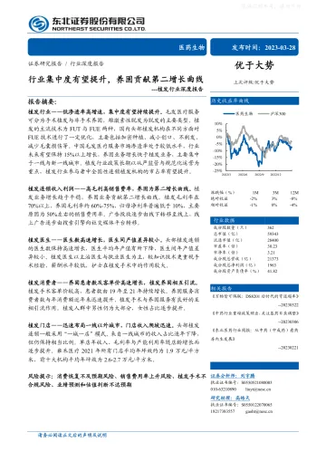 东北证券-植发行业深度报告:行业集中度有望提升,养固贡献第二增长曲线-230328