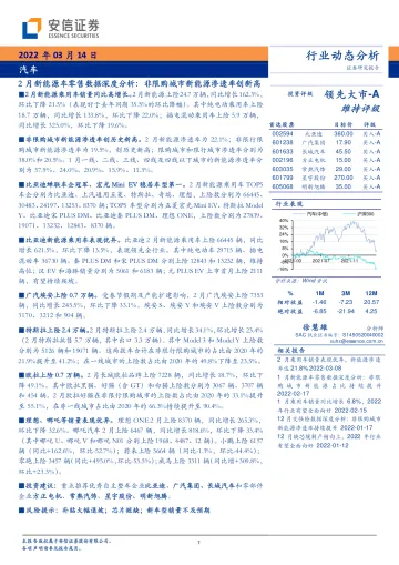 汽车行业2月新能源车零售数据深度分析:非限购城市新能源渗透率创新高-20220314-安信证券-25页