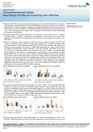 CS-China Semiconductor Sector