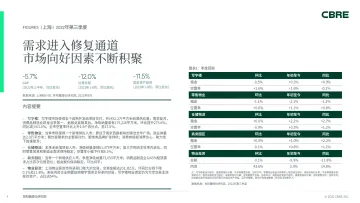 CBRE-上海房地产市场报告 2022年第三季度-7页