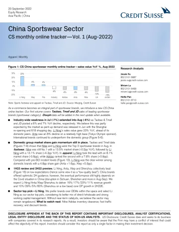 China Sportswear Sector