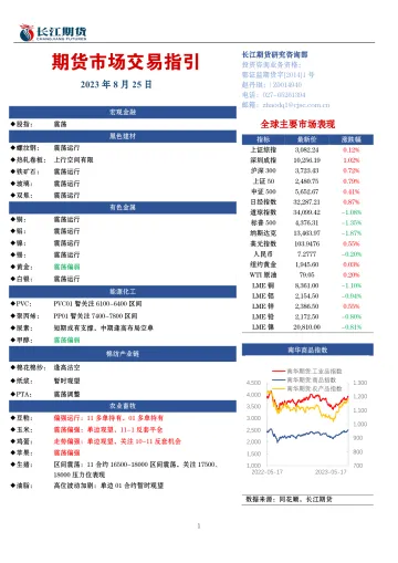 期货市场交易指引-20230825-长江期货-18页
