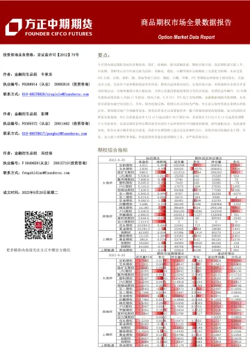商品期权市场全景数据报告-20220920-方正中期期货-43页