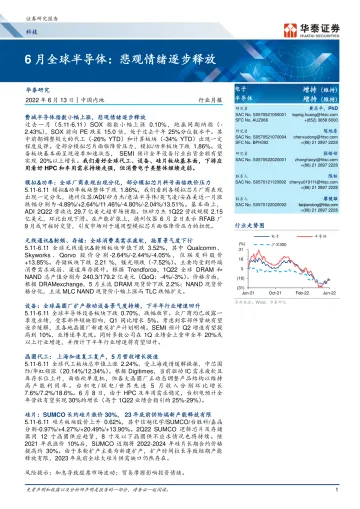 科技行业月报: 6月全球半导体,悲观情绪逐步释放-20220613-华泰证券-37页