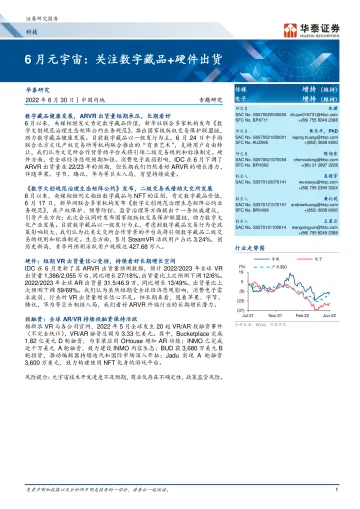 科技行业专题研究:6月元宇宙,关注数字藏品+硬件出货-20220630-华泰证券-38页
