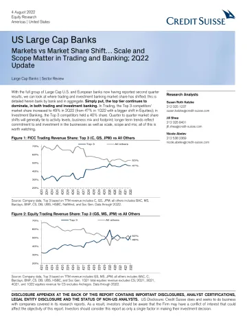 US Large Cap Banks