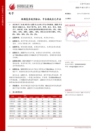 国联证券-电子行业:短期复苏逐步验证,中长期成长已开启-230507