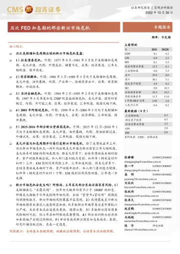 历次FED加息期的那些新兴市场危机-20221030-招商证券-22页