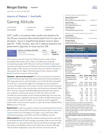 AOT.BK-Morgan Stanley-Airports of Thailand Gaining Altitude-98325639