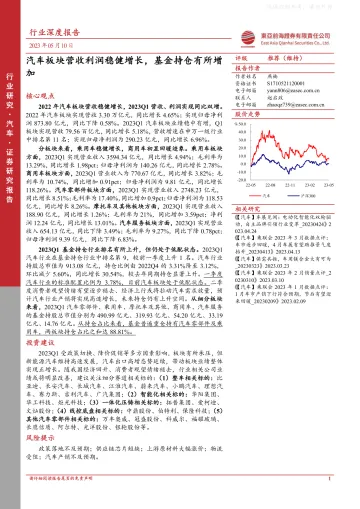 东亚前海证券-汽车行业深度报告:汽车板块营收利润稳健增长,基金持仓有所增加-230510