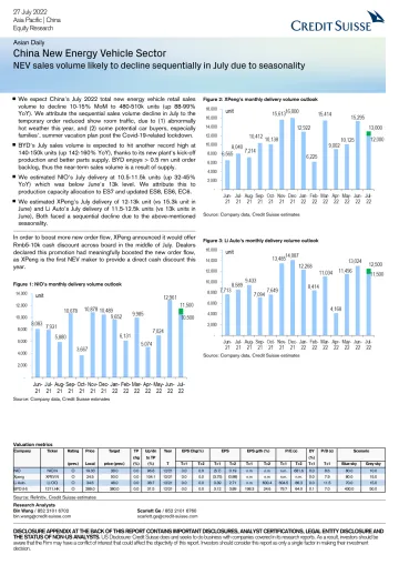 CS-China New Energy Vehicle Sector