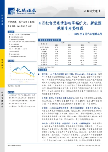 汽车行业2022年4月汽车销量总结:4月批售受疫情影响降幅扩大,新能源乘用车走势较强-20220518-长城证券-24页