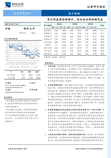 医疗器械行业月度点评:医疗新基建持续铺开,相关板块将陆续受益-20220926-财信证券-16页