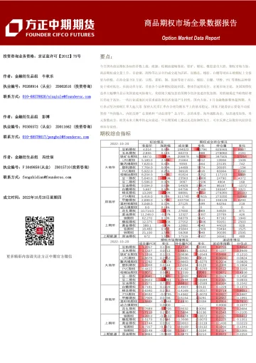 商品期权市场全景数据报告-20221020-方正中期期货-43页