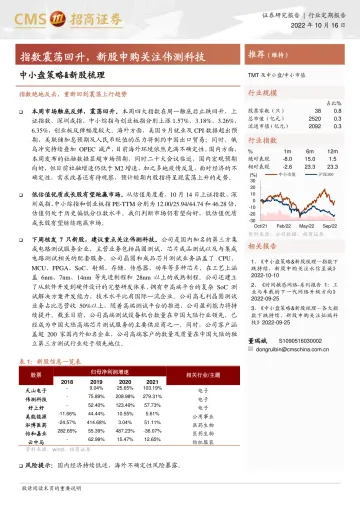 中小盘策略&新股梳理:指数震荡回升,新股申购关注伟测科技-20221016-招商证券-17页