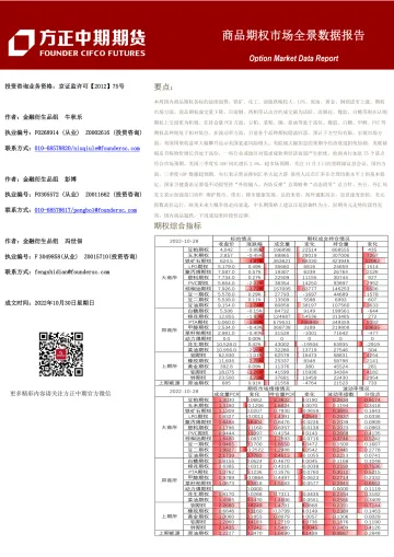 商品期权市场全景数据报告-20221030-方正中期期货-43页