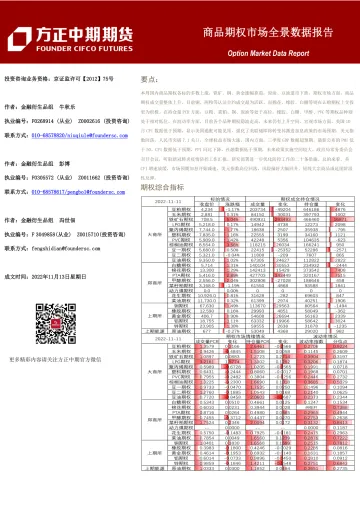商品期权市场全景数据报告-20221113-方正中期期货-43页