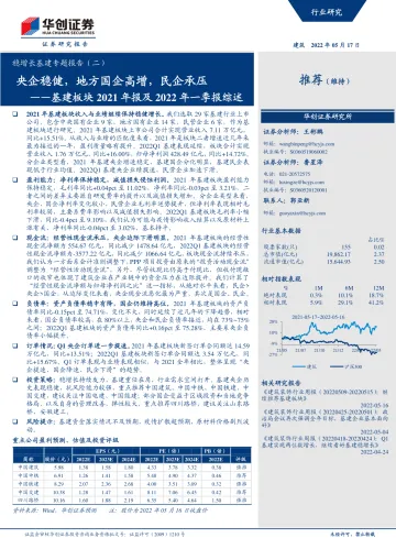 建筑行业稳增长基建专题报告(二):基建板块2021年报及2022年一季报综述,央企稳健,地方国企高增,民企承压-20220517-华创证券-19页