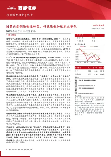2023年电子行业投资策略:消费内卷倒逼制造转型,科技遏制加速本土替代-20221129-西部证券-24页