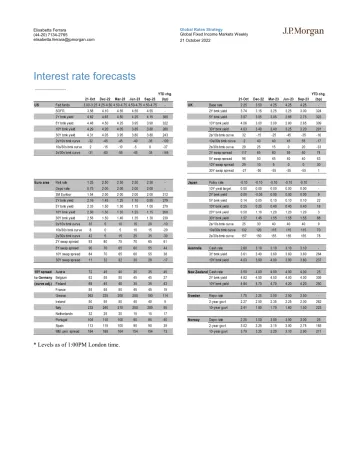 JPMorgan Econ FI-Interest Rate Forecasts
