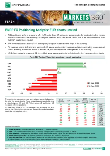 BNPP FX Positioning Analysis_ EUR shorts unwind