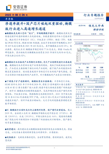半导体行业专题报告：渗透率提升+国产芯片崛起双重驱动，掩膜版行业进入高速增长通道-20220826-安信证券-20