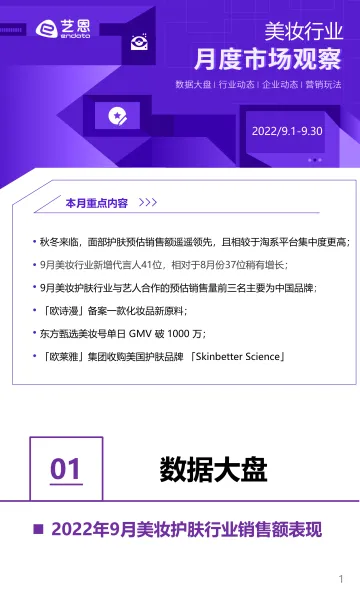 2022美妆行业月度市场观察-11页