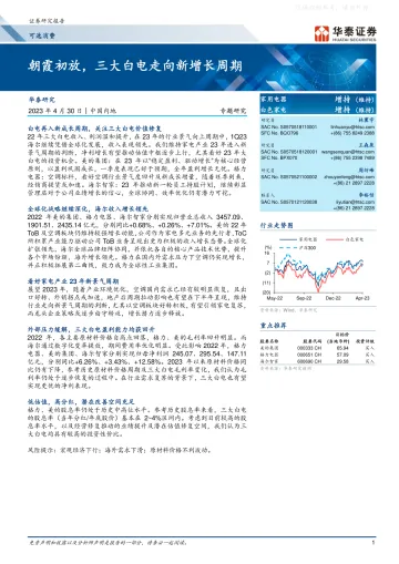 华泰证券-可选消费行业专题研究:朝霞初放,三大白电走向新增长周期-230430