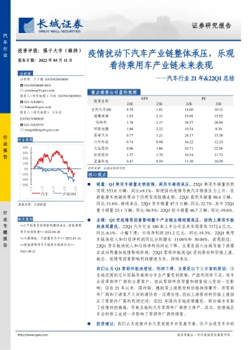 汽车行业21年&22Q1总结:疫情扰动下汽车产业链整体承压,乐观看待乘用车产业链未来表现-20220511-长城证券-22页
