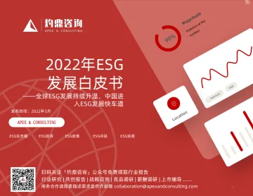 灼鼎咨询-2022年ESG发展白皮书