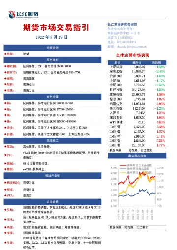 期货市场交易指引-20220929-长江期货-16页