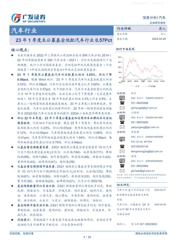 广发证券-汽车行业深度分析:23年1季度末公募基金低配汽车行业0.57Pct-230425
