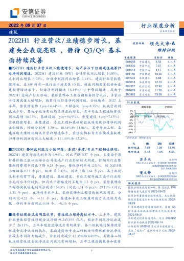 建筑行业2022H1行业营收业绩稳步增长,基建央企表现亮眼,静待Q3Q4基本面持续改善-20220907-安信证券-28页