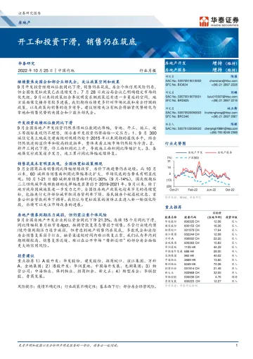 房地产行业月报: 开工和投资下滑,销售仍在筑底-20221025-华泰证券-17页