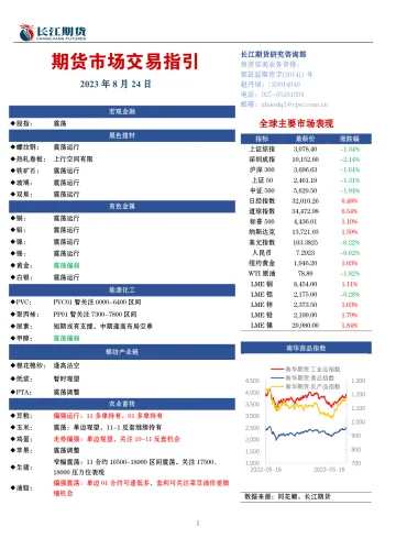 期货市场交易指引-20230824-长江期货-18页