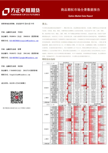 商品期权市场全景数据报告-20221130-方正中期期货-43页