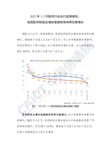 2022年1-2月医药行业运行监测报告:我国医药制造业增加值继续保持两位数增长-3页